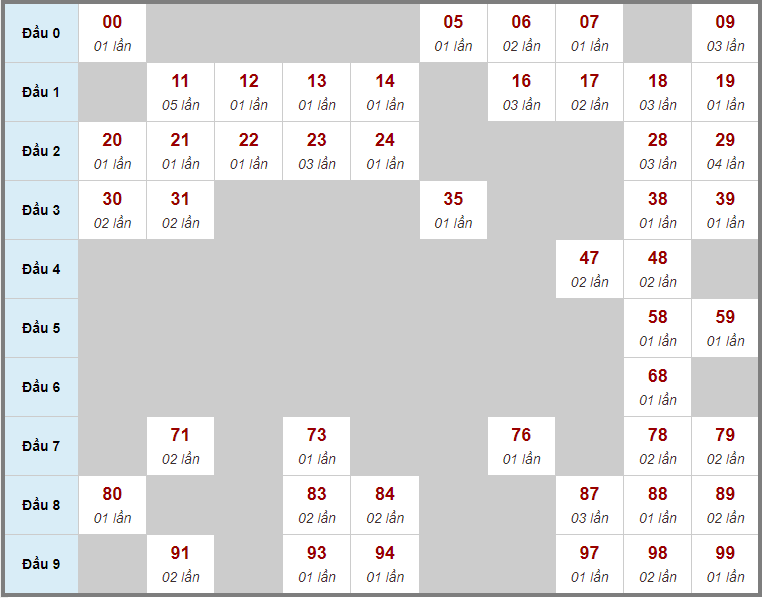 Cầu lô tô và Loto xiên