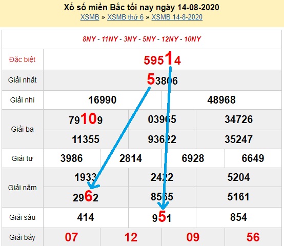 Bảng bạch thủ ĐB MB chưa về